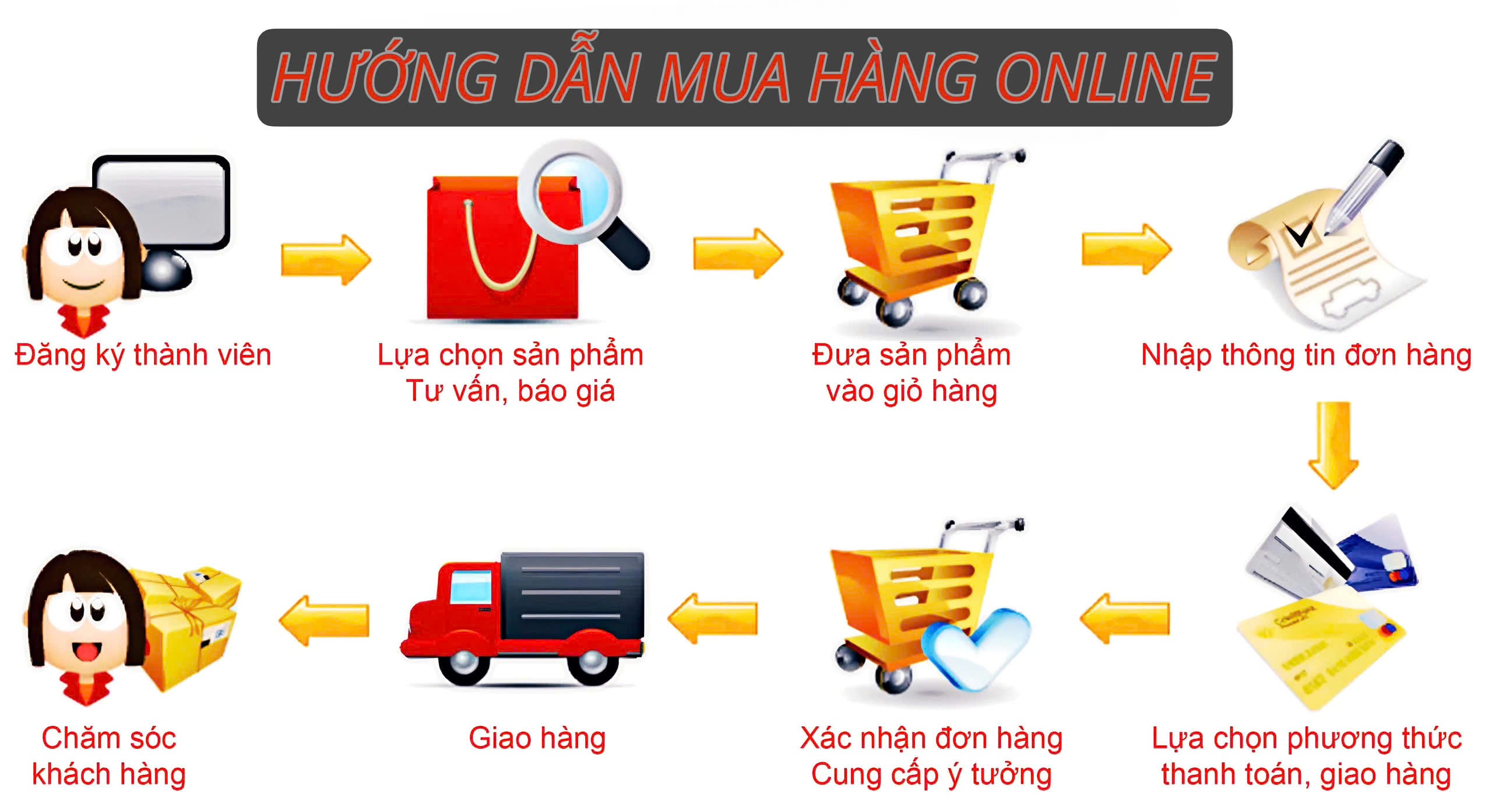 Hướng Dẫn Mua Hàng